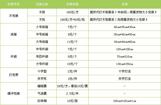 淄博市到珠山物流专线