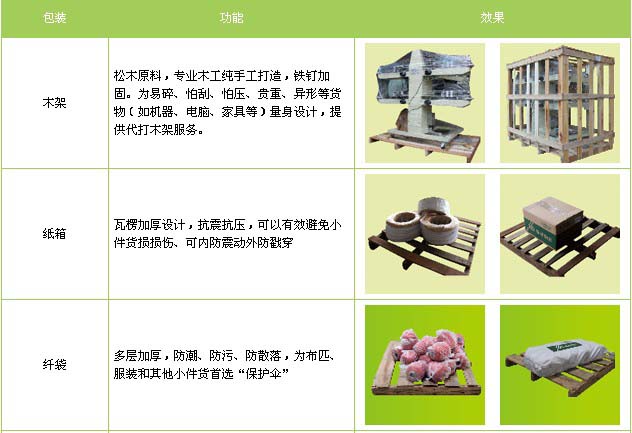 淄博市到珠山物流专线